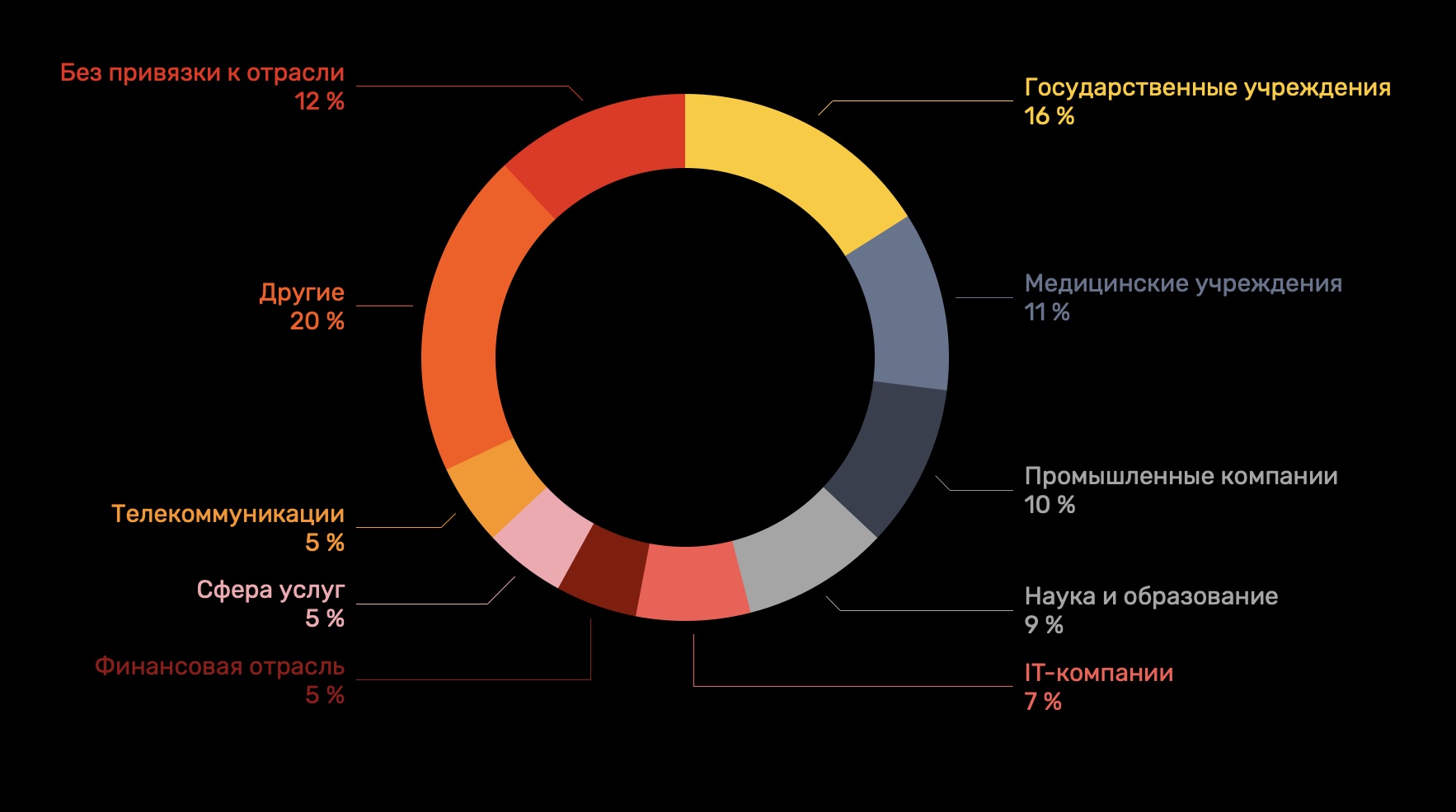 Kraken cc зеркало kr2web in