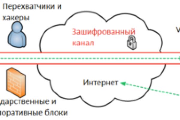 Как зарегистрироваться на кракене